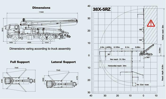 Автобетононасос  ZOOMLION BENZ Actros 38X-5RZ (38 м) в наличии Москва