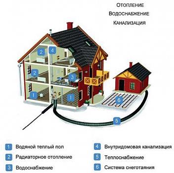 Отопление и теплые полы Нижний Новгород
