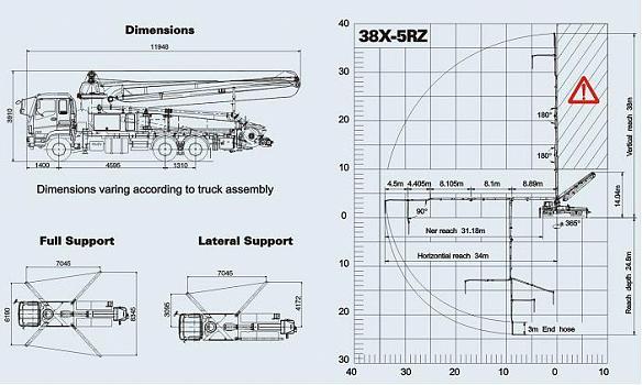 Автобетононасос  ZOOMLION BENZ Actros 38X-5RZ (38 м) в наличии Москва