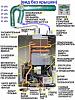 ООО "Ремонт котлов" - обслуживание, ремонт, <b>замена</b> котлов, газовых колонок, систем отопления